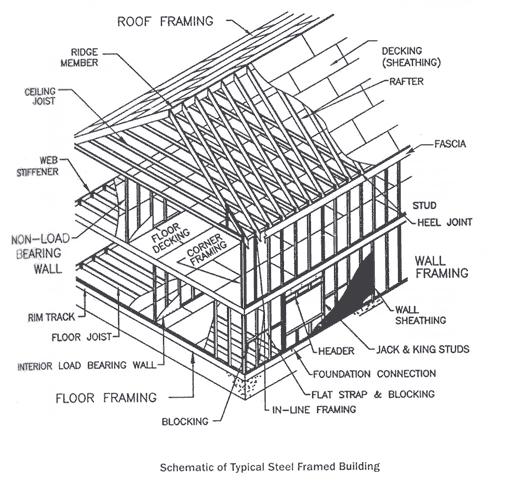 wooden home.JPG